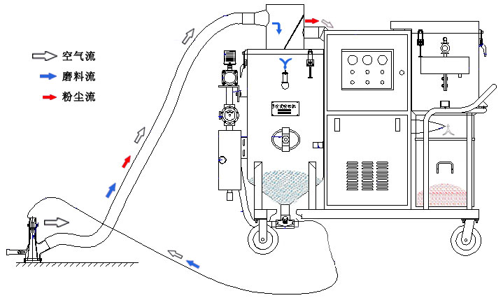 JZR-1DBXG 環(huán)保噴砂機.jpg