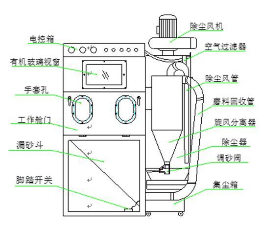 箱式液體噴砂機(jī)工作原理圖.jpg